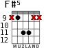 F#5 for guitar - option 2