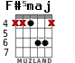 F#5maj for guitar - option 2