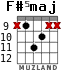 F#5maj for guitar - option 3