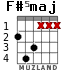 F#5maj for guitar