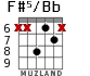 F#5/Bb for guitar - option 2