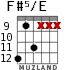 F#5/E for guitar - option 2