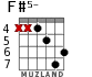 F#5- for guitar - option 3
