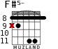 F#5- for guitar - option 4