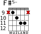 F#5- for guitar - option 5