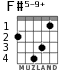 F#5-9+ for guitar - option 2