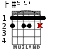 F#5-9+ for guitar - option 3