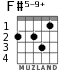 F#5-9+ for guitar - option 1