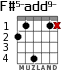 F#5-add9- for guitar - option 2