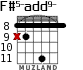F#5-add9- for guitar - option 3