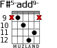 F#5-add9- for guitar - option 4