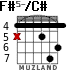 F#5-/C# for guitar - option 2