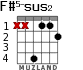 F#5-sus2 for guitar - option 2