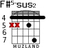 F#5-sus2 for guitar - option 3
