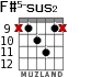 F#5-sus2 for guitar - option 4