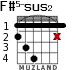 F#5-sus2 for guitar - option 1