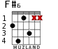 F#6 for guitar - option 2