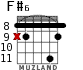 F#6 for guitar - option 4