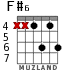 F#6 for guitar - option 1