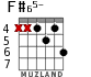 F#65- for guitar - option 2