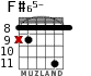 F#65- for guitar - option 3