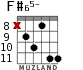 F#65- for guitar - option 4