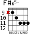 F#65- for guitar - option 5