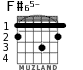 F#65- for guitar - option 1