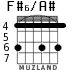 F#6/A# for guitar - option 2