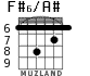 F#6/A# for guitar - option 3