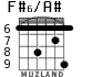 F#6/A# for guitar - option 4