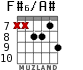 F#6/A# for guitar - option 5