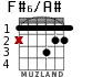 F#6/A# for guitar - option 1
