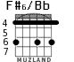 F#6/Bb for guitar - option 2