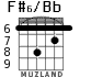 F#6/Bb for guitar - option 3