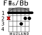 F#6/Bb for guitar