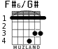 F#6/G# for guitar - option 2