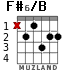 F#6/B for guitar - option 3