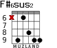 F#6sus2 for guitar - option 2