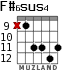 F#6sus4 for guitar - option 3