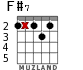F#7 for guitar - option 4