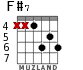 F#7 for guitar - option 5