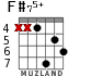 F#75+ for guitar - option 4
