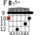 F#75+ for guitar - option 6