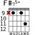 F#75+ for guitar - option 7