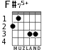 F#75+ for guitar
