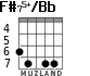 F#75+/Bb for guitar - option 2