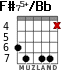 F#75+/Bb for guitar - option 3