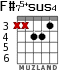 F#75+sus4 for guitar - option 4