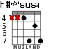 F#75+sus4 for guitar - option 6